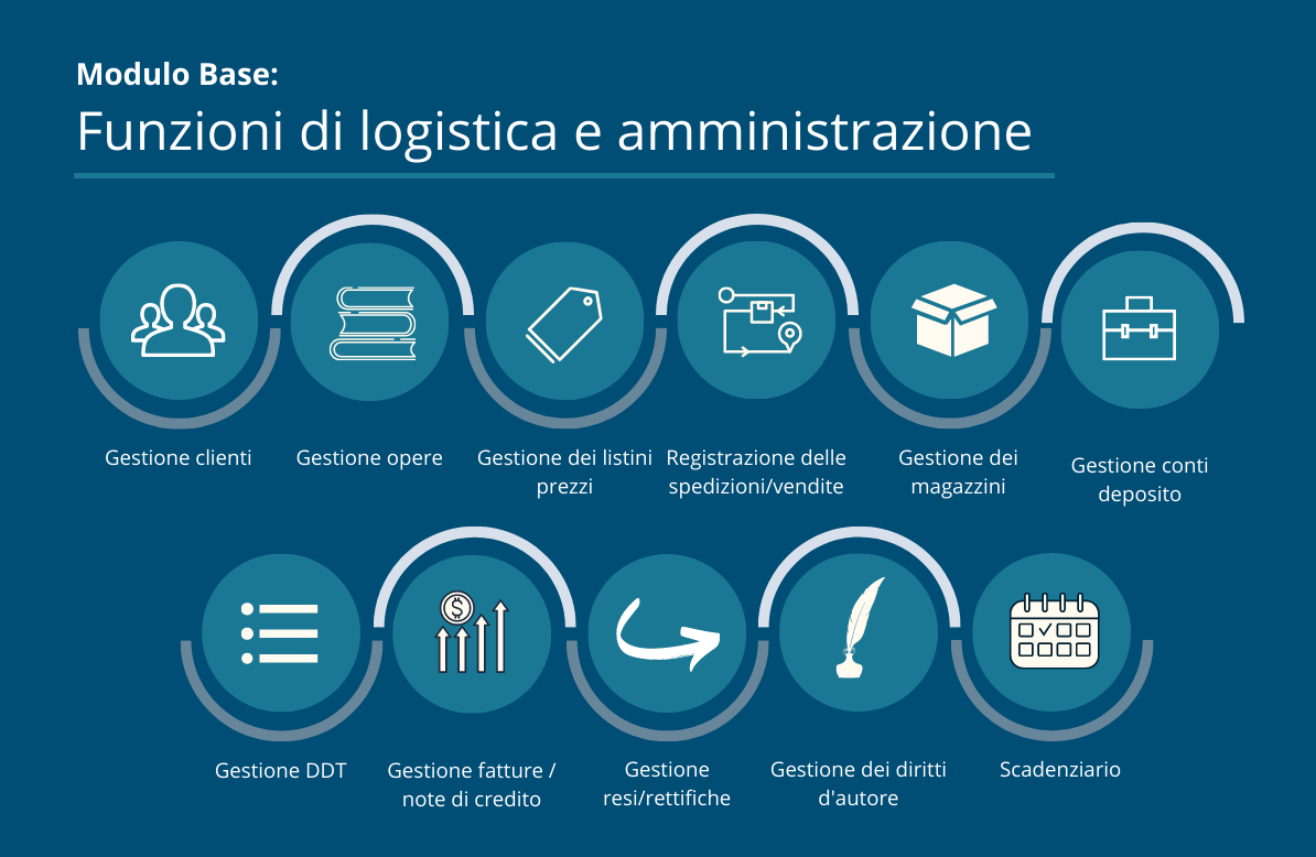 Costi e funzionalità di Pressflow